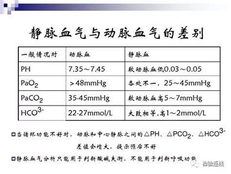 血液氣體分析目的|血气分析